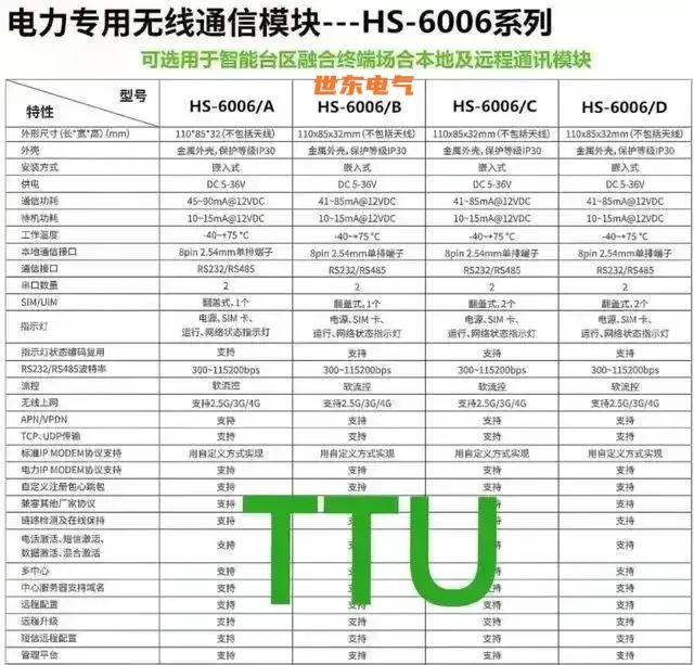 ftu智能馈线终端送电操作,郑州博远ftu馈线自动化终端