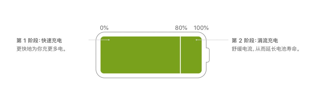 手机充电一夜不拔对电池伤害大吗,手机充电器一夜不拔没事吧