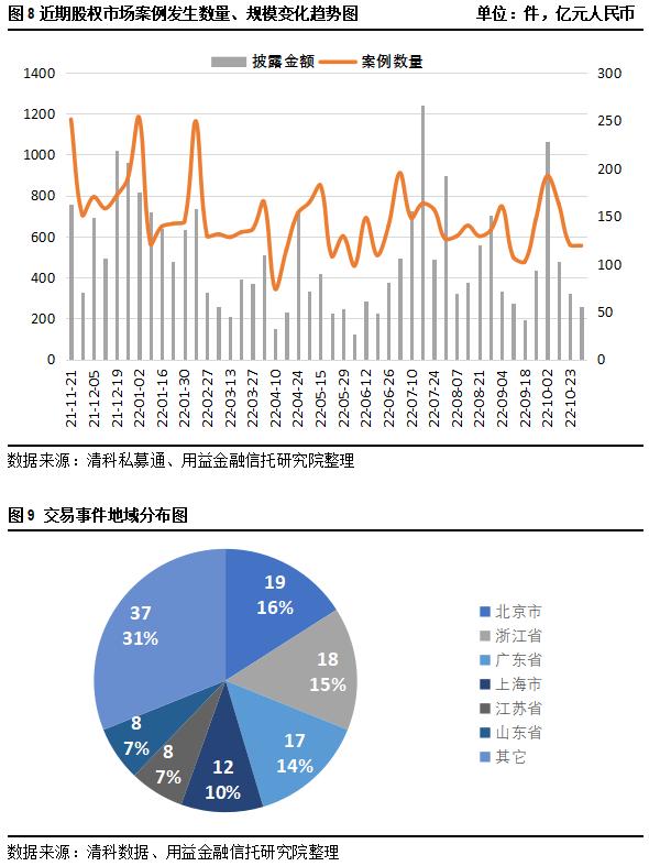 私募基金发展机遇与挑战,对私募基金行业发展的建议