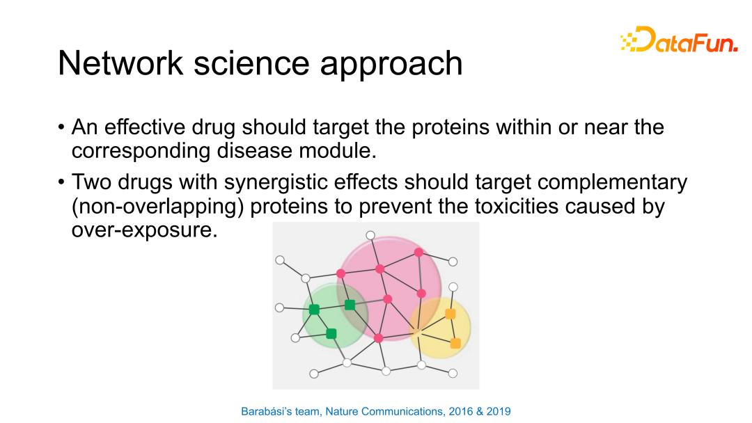 GraphSynergy：基于人工智能的药物联用机制预测