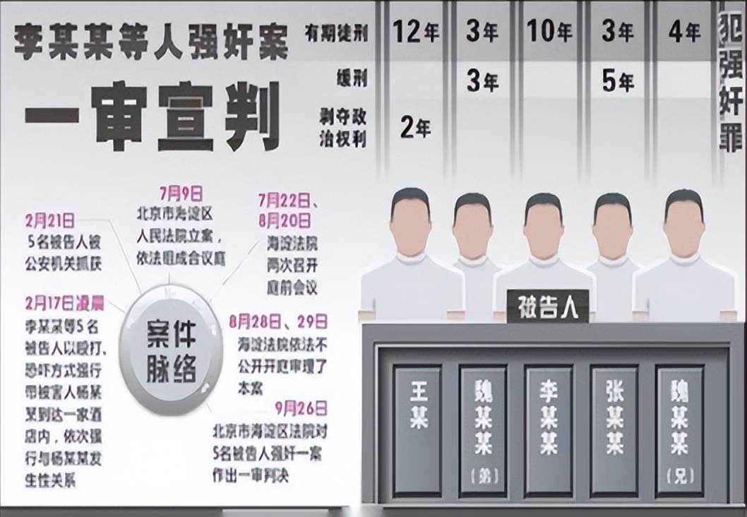 轮奸被判10年的李天一，改名换姓出狱后，最恶心的一幕还是发生了