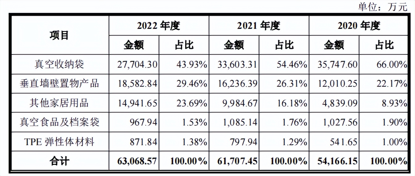 中国航天专用压缩袋独家供应商太力科技过会,第624篇-吾攀升