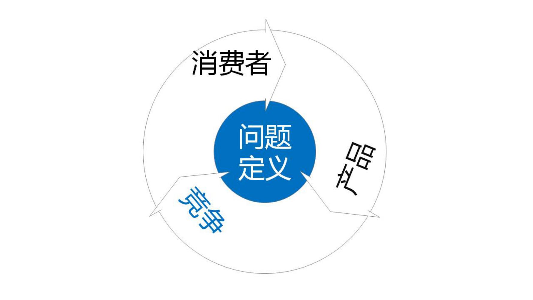 小白如何学品牌策划方法和技巧,如何做品牌策划的步骤