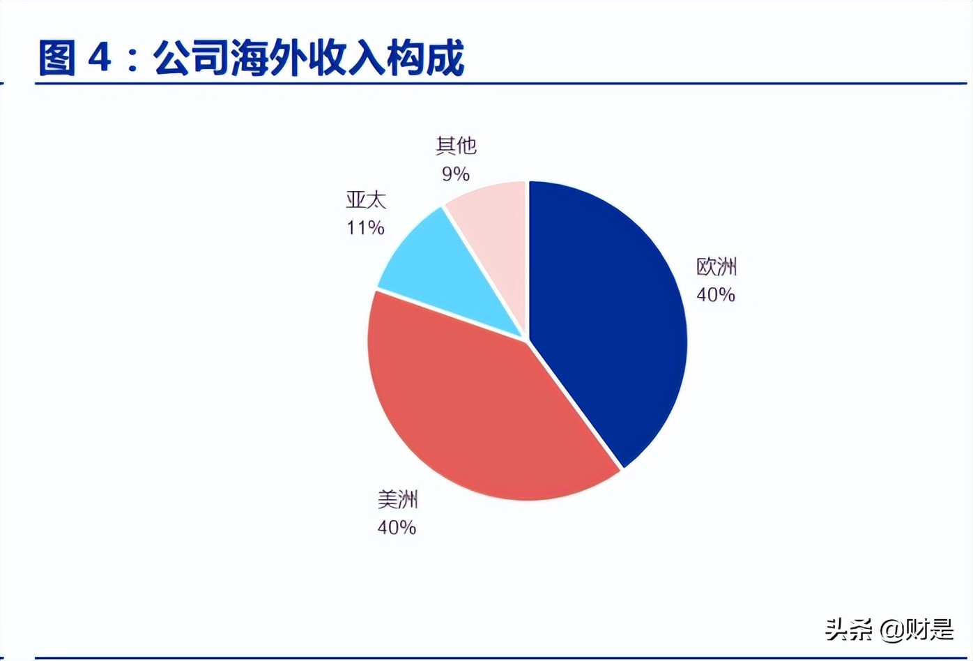 南微医学海外营收占比,南微医学主要产品