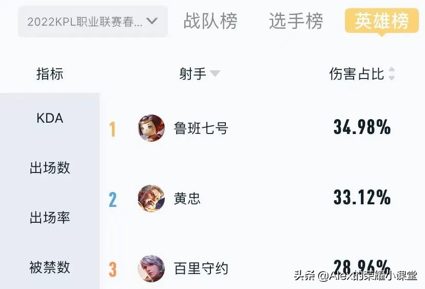 王者荣耀kpl十大极限操作,王者荣耀kpl2021年游走最佳阵容
