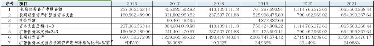 2023年安图生物深度分析,安图生物深度分析