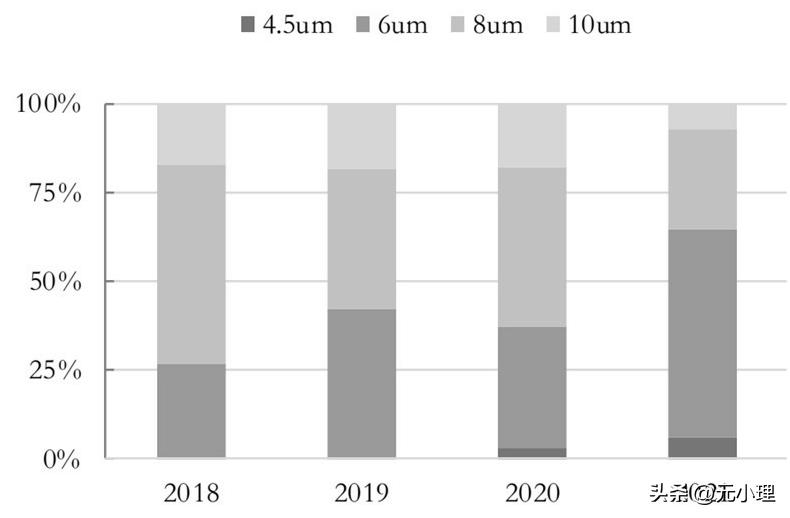pet铜箔最新技术,PET复合铜箔工艺流程