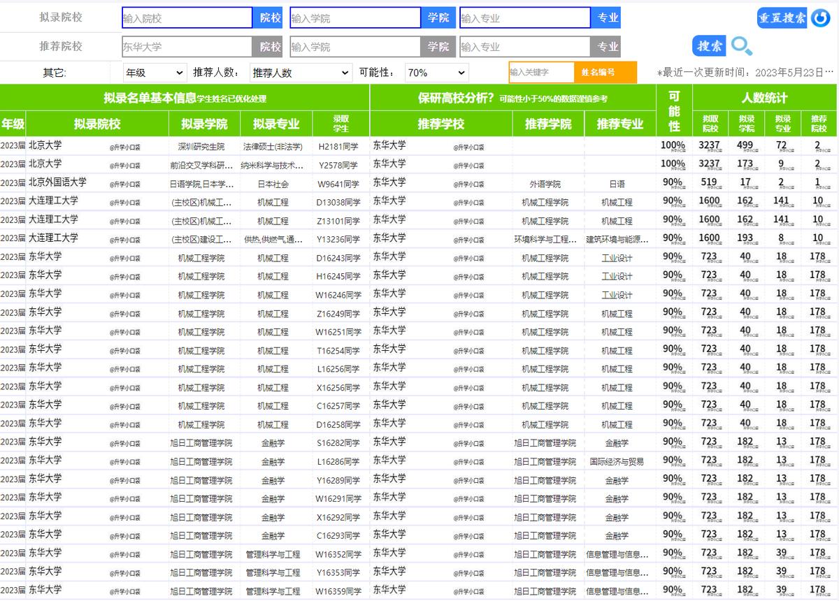 上海大学排名榜一览表,上海大学在全国高校中的排名