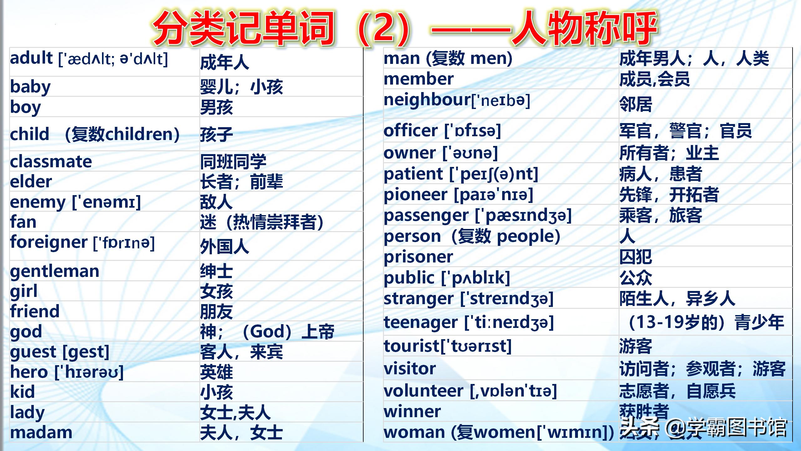 速记初中英语单词必背3500词汇,初中英语单词必背3500词汇速记法