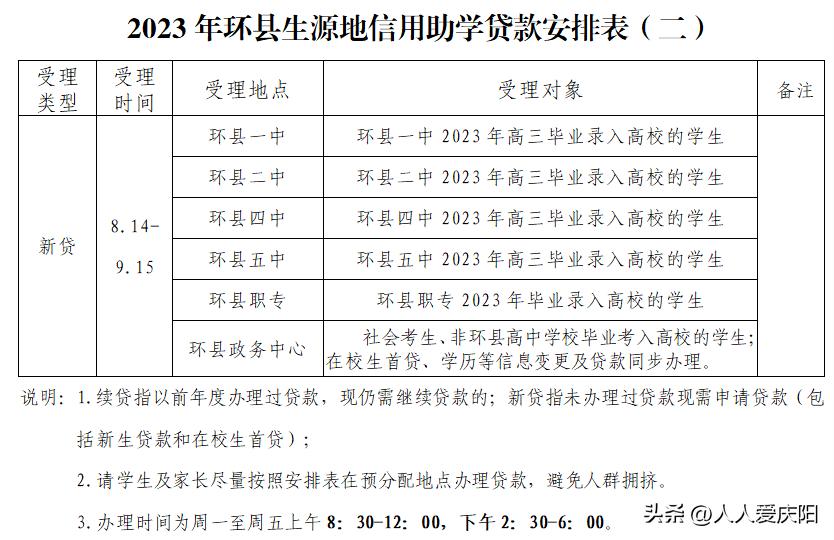 罗城生源地助学贷款办理流程,金沙县生源地助学贷款流程