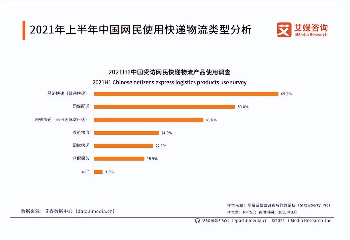 小轿车跑腿送快递有订单么？镖滴快送业务怎么样？镖滴研究员分析