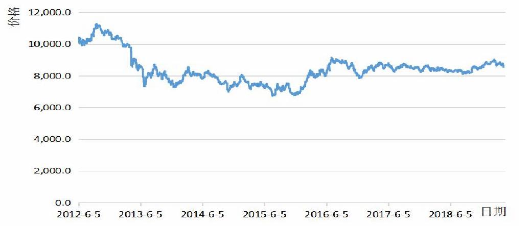 大数据时代下金价上涨,黄金白银股票走势与什么有关