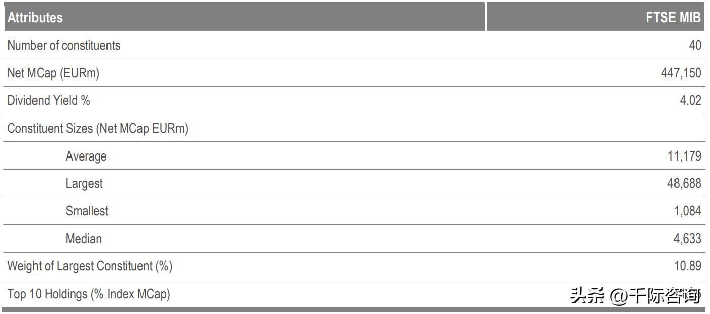 意大利富时,意大利富时股市实时行情