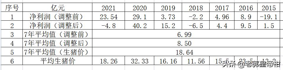 平淡中的小惊喜,中粮家佳康被低估了吗