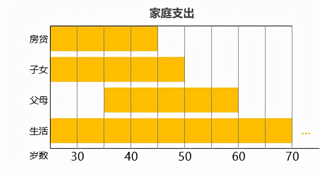 重疾险的作用是什么,很多人不懂重疾险