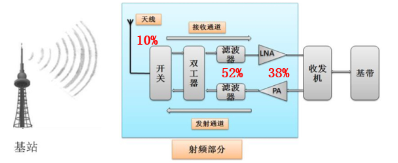 选购手机的技巧和注意事项,结合你选购手机过程分析一下