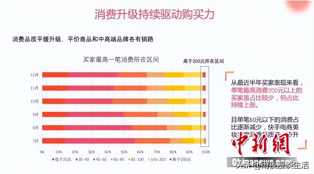 快手美妆产品销量排名第一,快手美妆行业营销价值分析