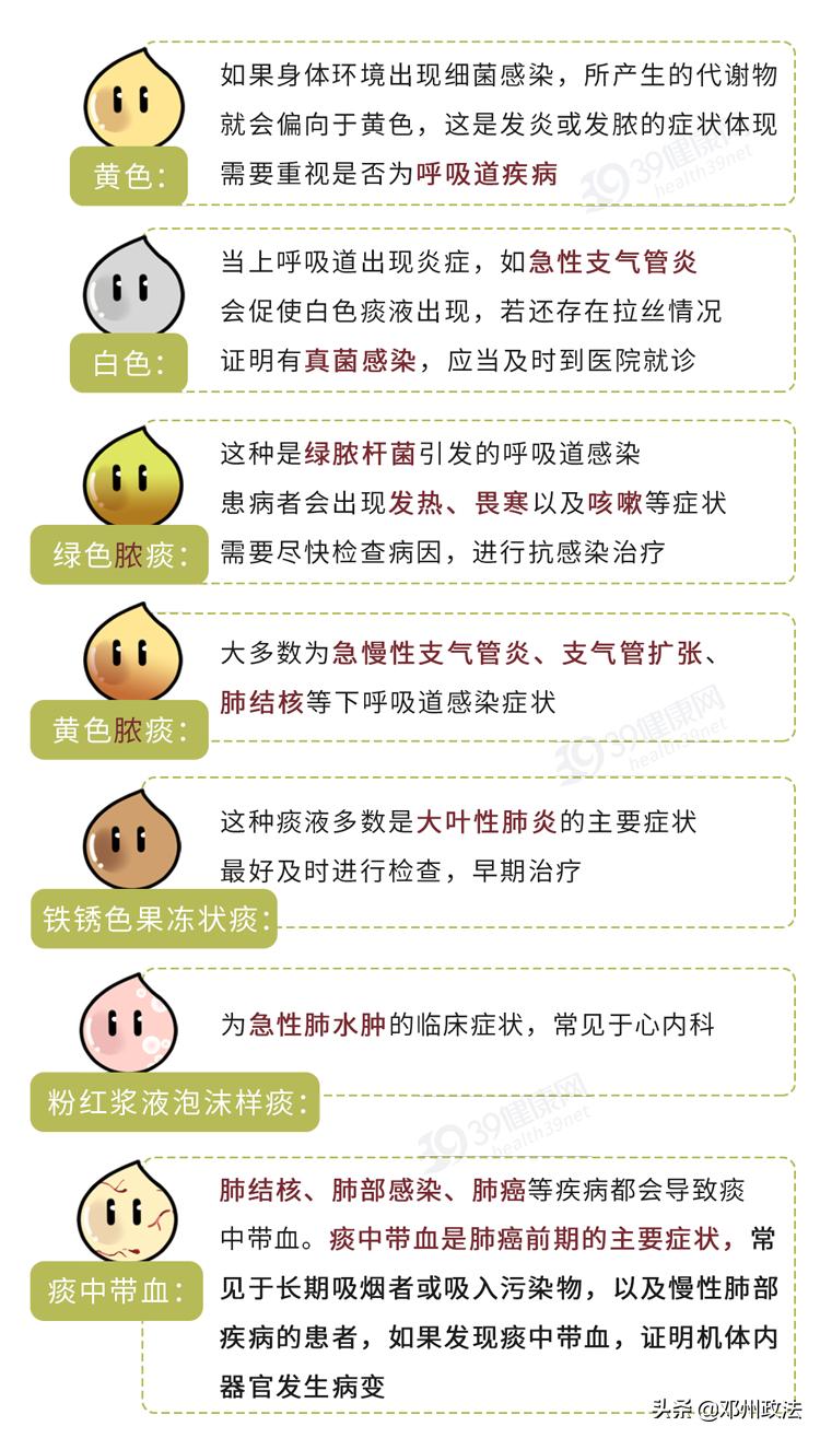 把痰吐到肚子里有什么危害,痰吞进肚子会怎样