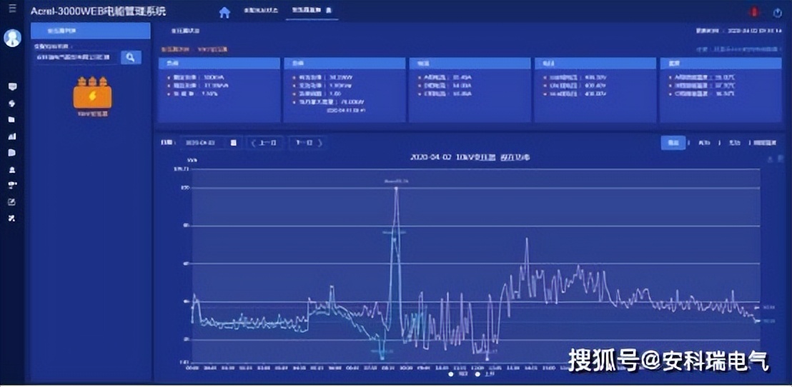 大楼供电设施改造流程,老旧小区智能配电柜改造