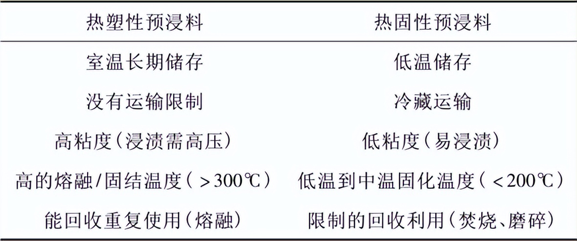 预浸复合材料,复合材料行业现状与发展趋势