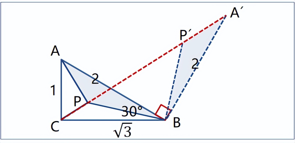 初中几何辅助线必背公式,初中几何辅助线模型讲解