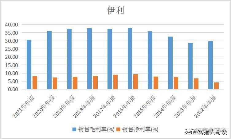 买纯牛奶是买伊利的还是蒙牛的,买牛奶买蒙牛好还是买伊利