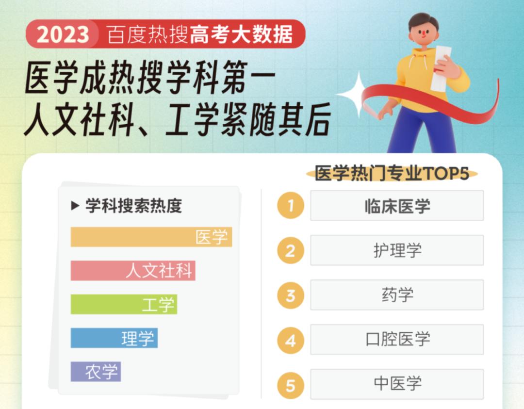 高考后想报护理专业有哪些院校,全国高分到低分护理专业的学校