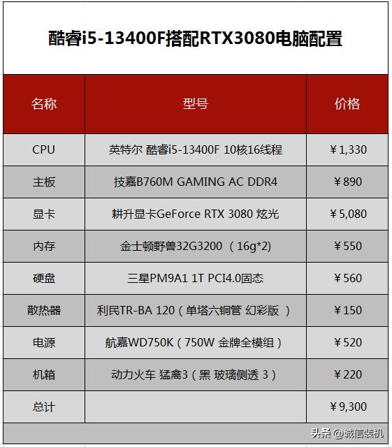 8000元电脑最强组装配置清单全套,9000元电脑最强组装配置清单