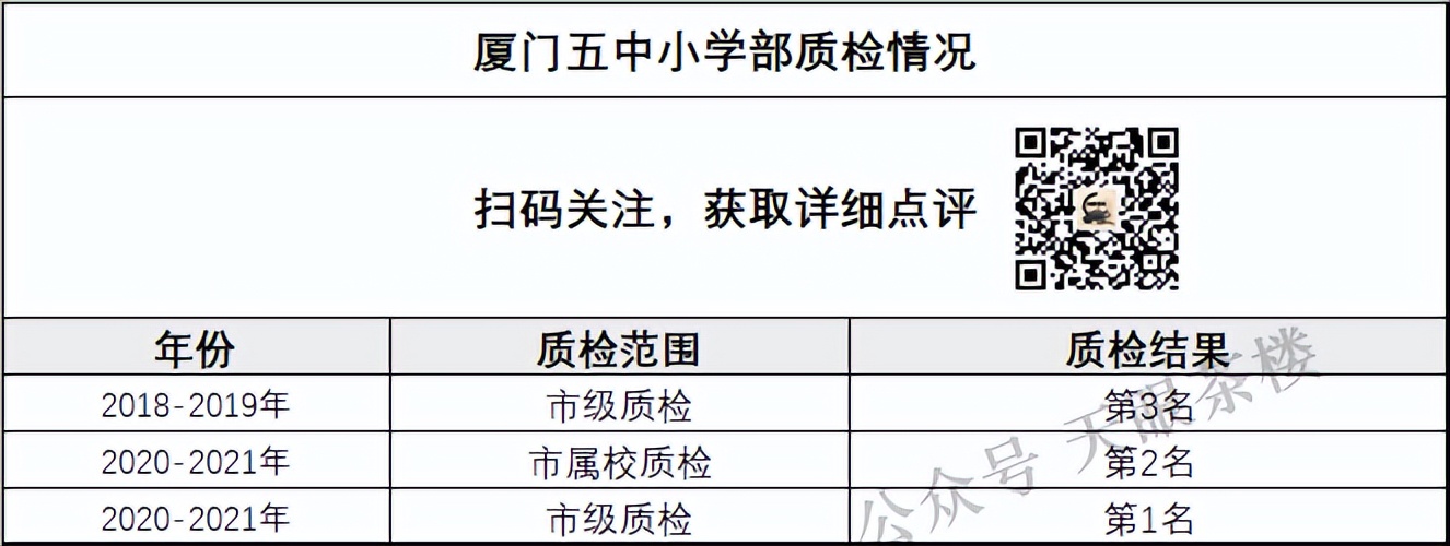 厦门五中集美校区什么时候建好,厦门五中集美嘉庚校区