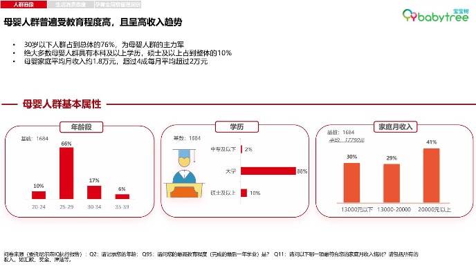 购买母婴用品经历,怎么样才可以买母婴用品