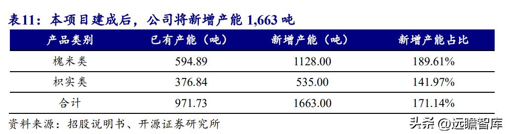 天然黄酮提取“小巨人”，欧康医药：推进中草药融入主流市场