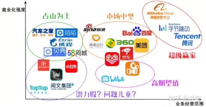 2022创业蓝海项目简介,2022红利项目