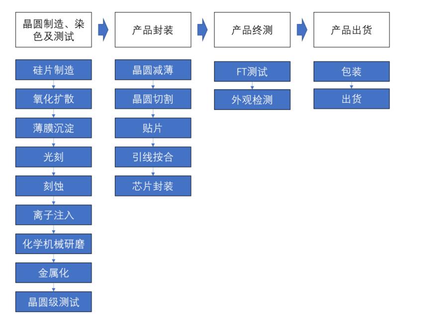 cmos通俗解释,硬件产品之cmos了解