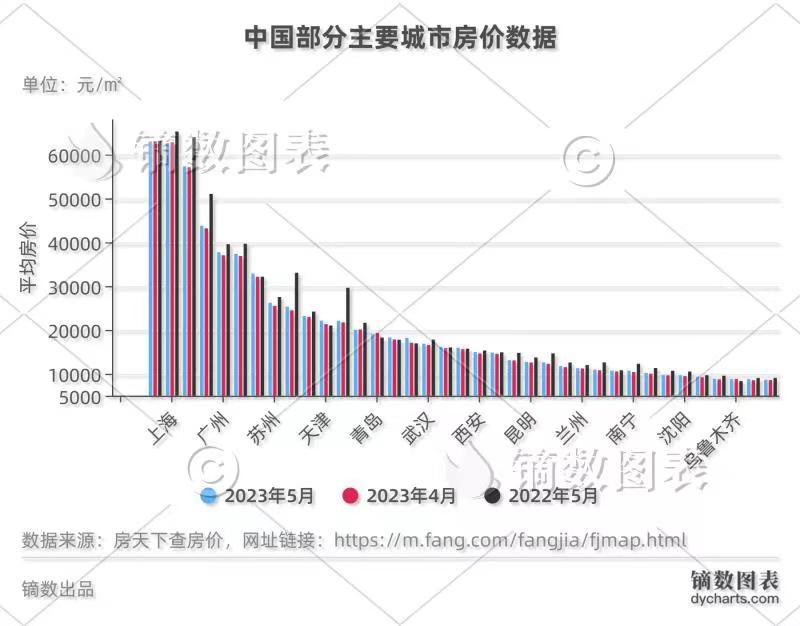 中国人口下跌会出现在哪年,现在中国人口下降的最新预测
