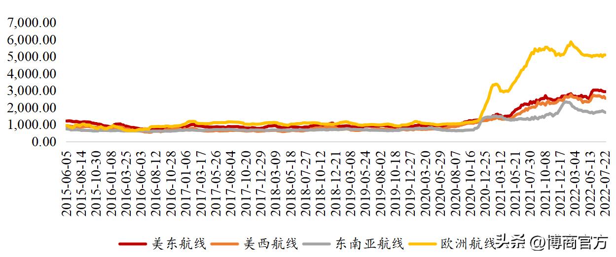 跨境电商行业报告,跨境电商物流研究报告
