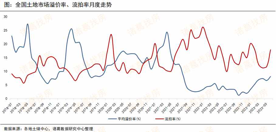 房地产土地市场分析,2023年房地产拿地情况数据