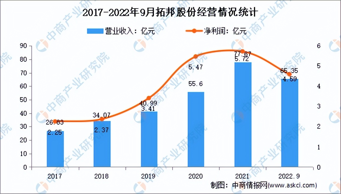 2022年中国物联网行业研究报告,2026年中国物联网行业市场规模