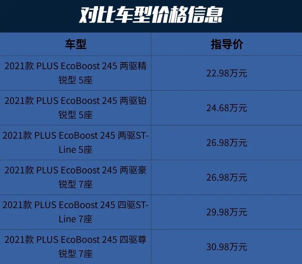 新款福特锐界动力,福特锐界2023款混动四驱越野能力