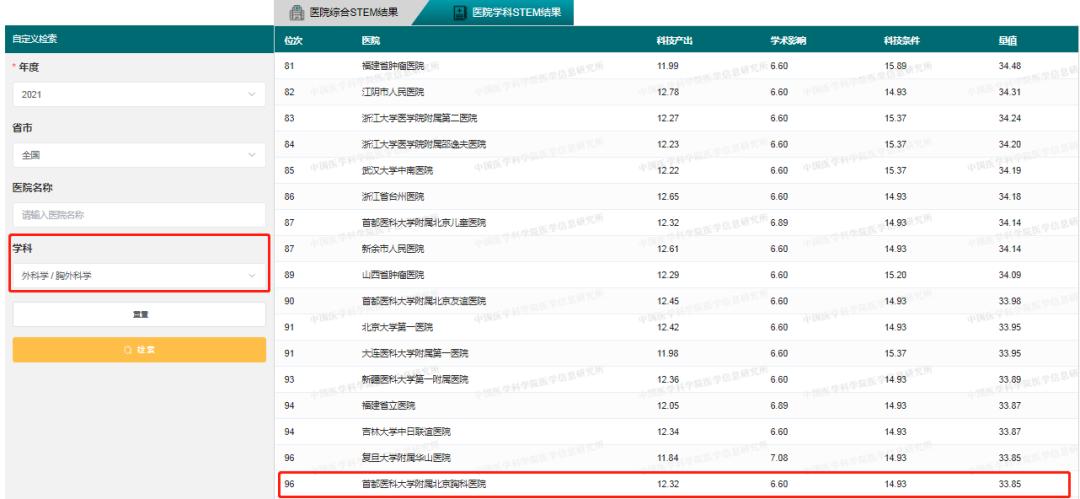 北京胸外科专业排名,北京胸科医院排名