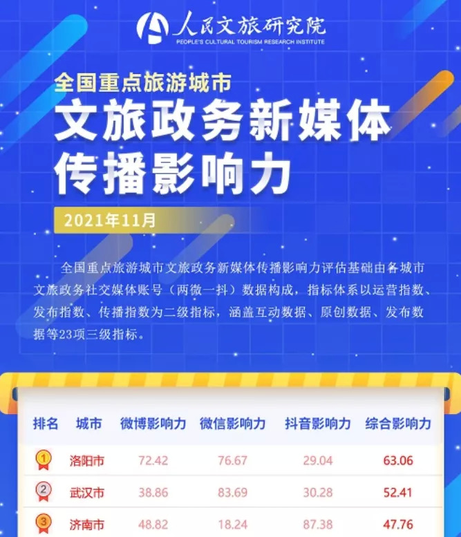 让唐三彩在线打工，华夏古城宇宙什么来头？