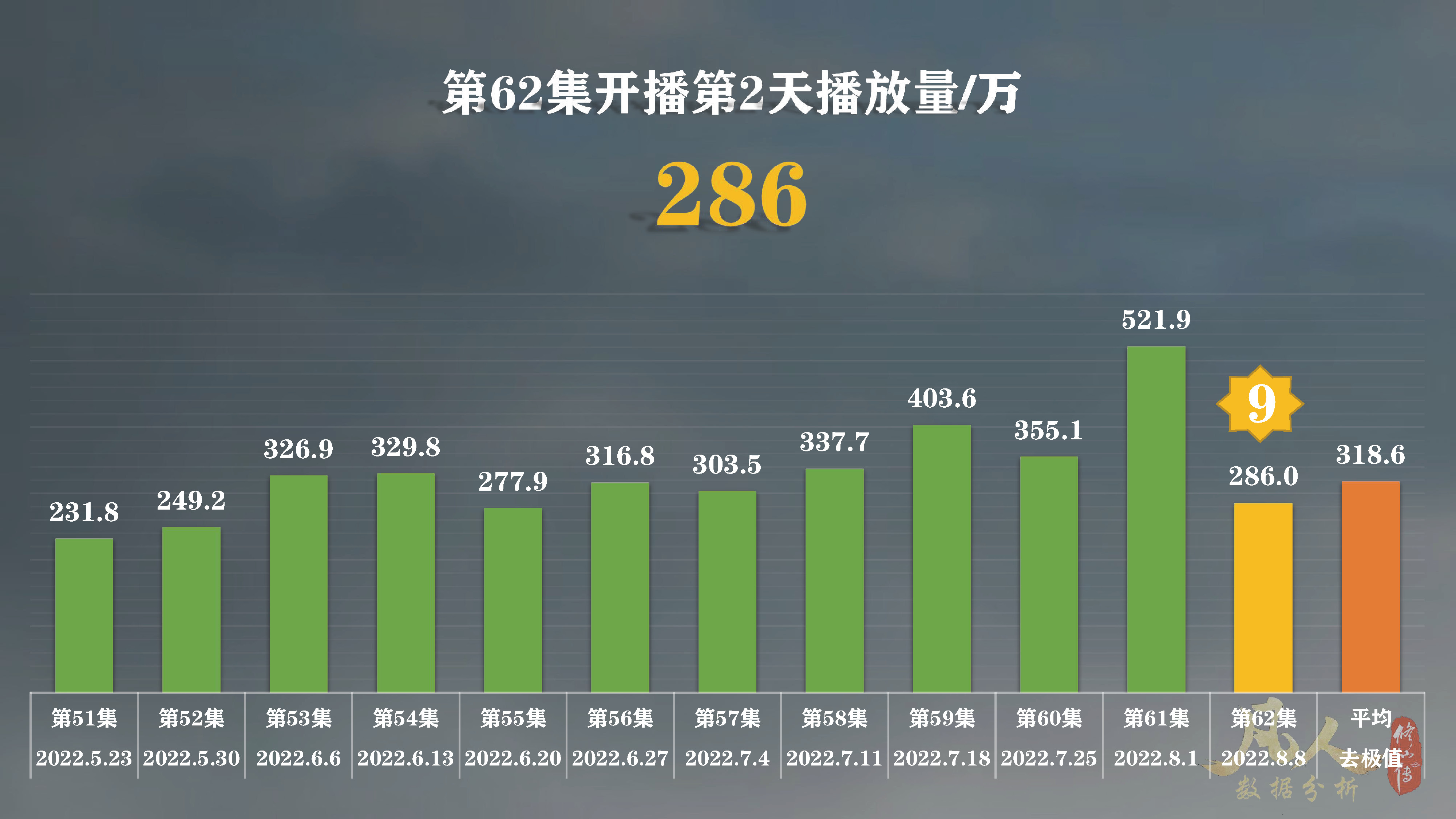 凡人修仙传动漫还在继续拍吗,凡人修仙传动漫播完估计多少年