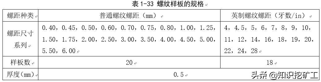 五金塑胶测量工具使用方法,五金品质部测量工具