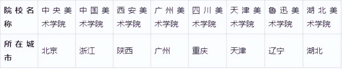 学艺术的大专学校有哪些,学艺术的学校有哪些