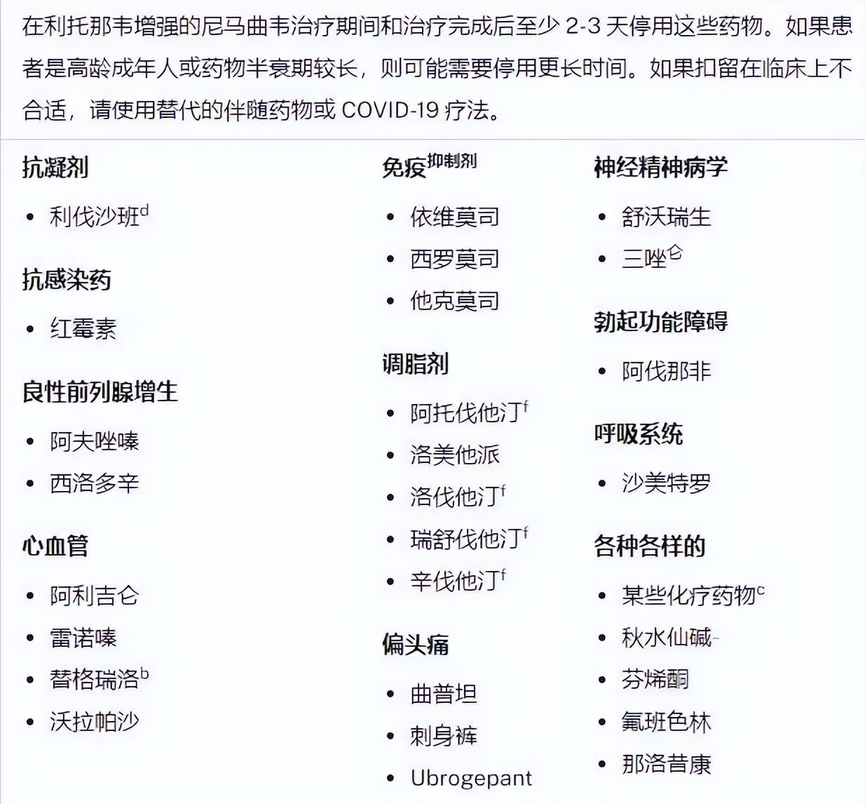paxlovid和阿兹夫定成分有区别吗,连花清瘟新冠临床试验