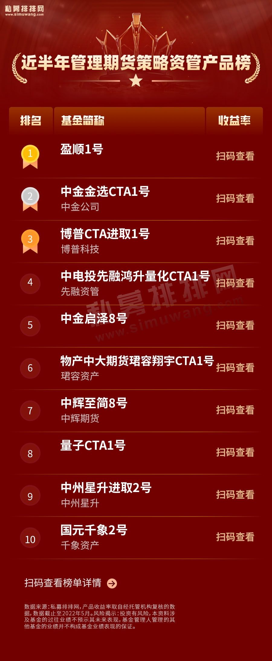 资管产品和公募基金,资管公司业绩