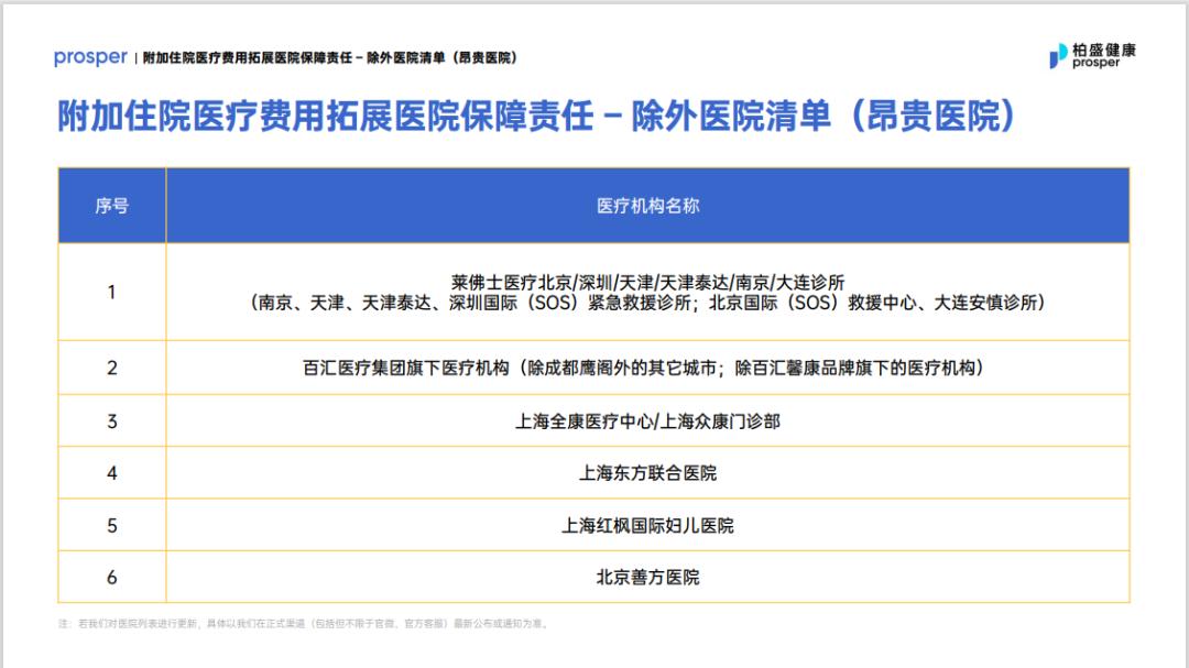 香港就医,香港医疗保险怎么样