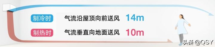 格力会说话1.5匹空调推荐,大五匹格力空调和大金空调哪个好