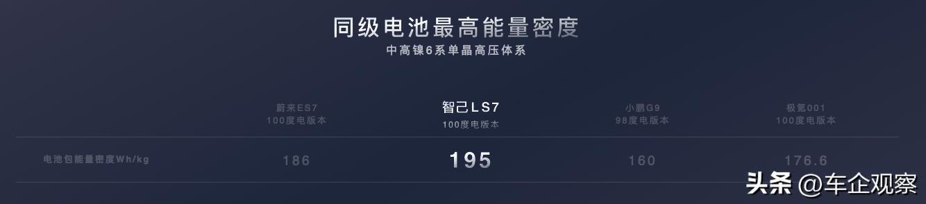 智己ls7续航测试,智己ls7电池包是怎么排布的