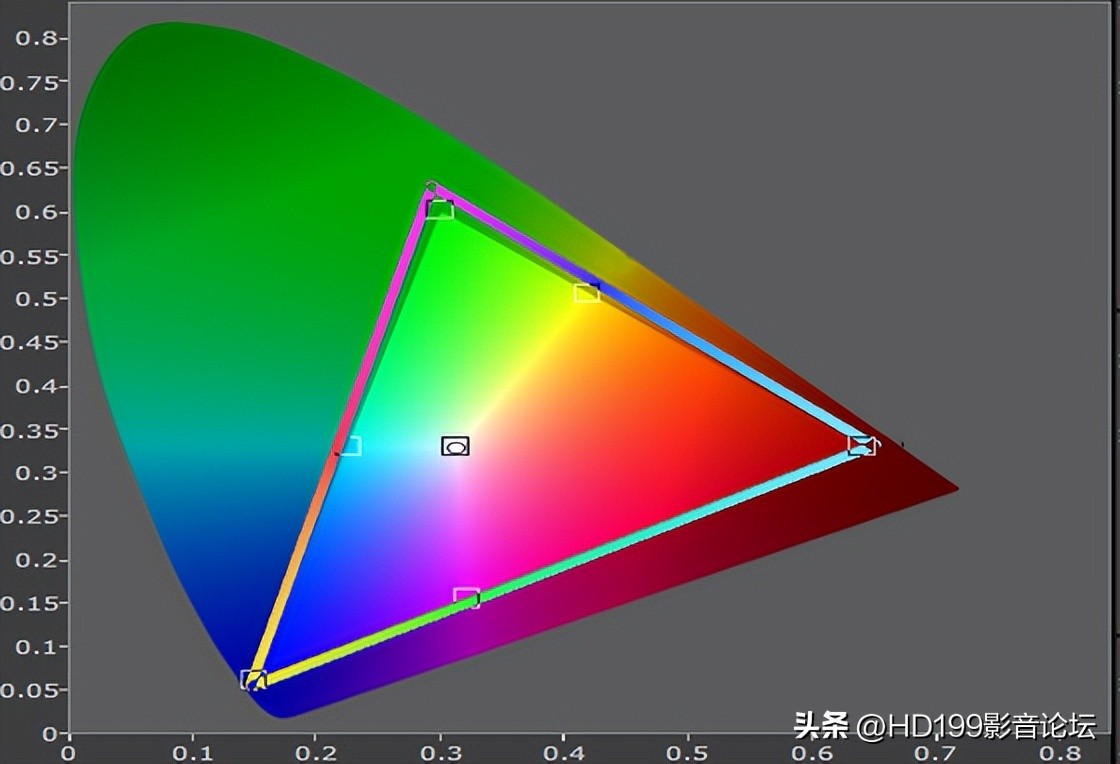 2022激光电视测评排行榜前十名,2022年新出的激光电视