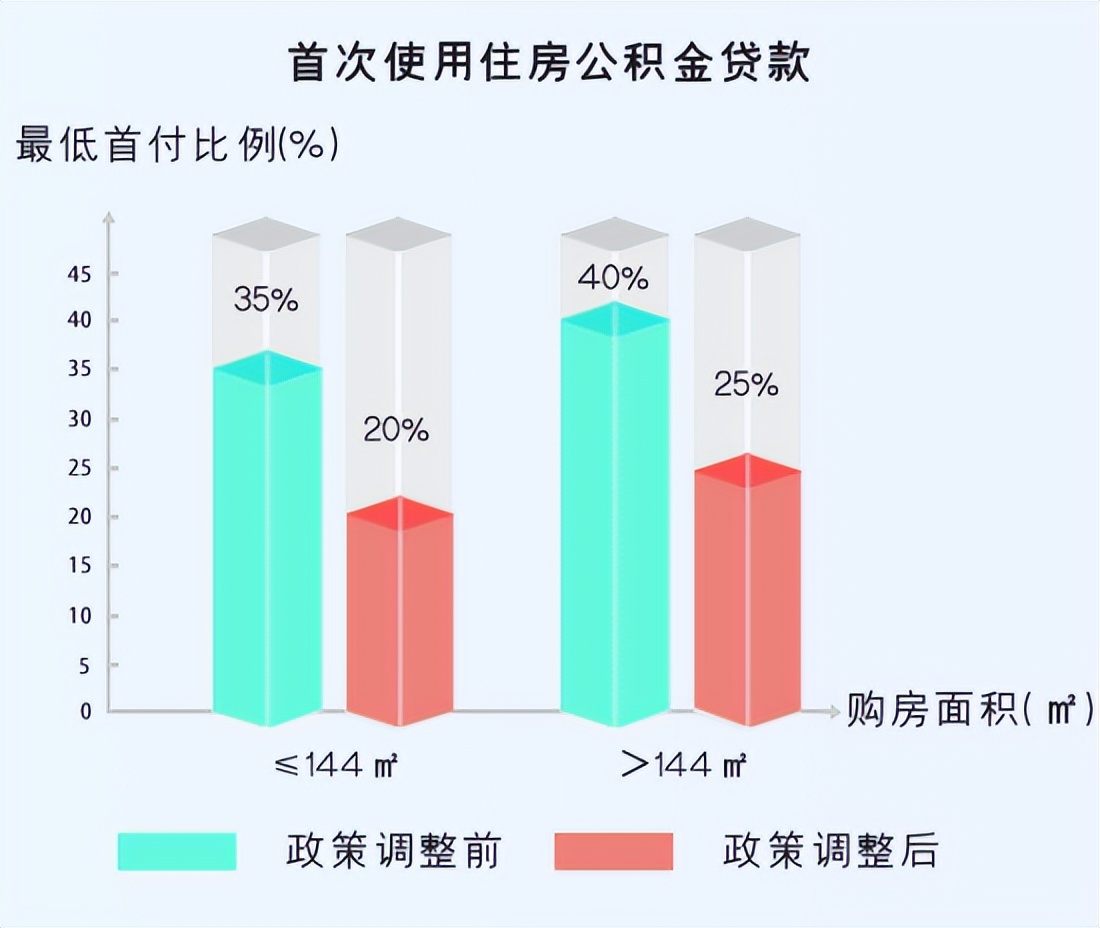 西安官方解读楼市新政,官方解读西安楼市新政